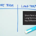 Statutory Liquidity Ratio (SLR) – Meaning, Formula & Role