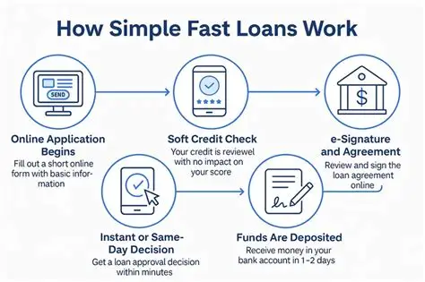 Swift and Easy Loan Options for Your Financial Needs 5 sl 1