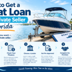 boat loan for private seller​